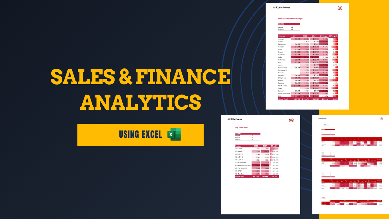 Sales & Financial Analysis